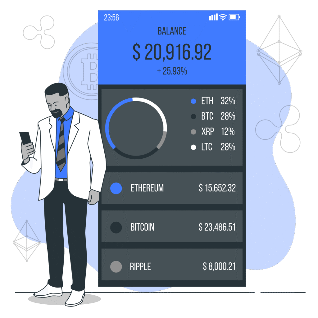 صناديق المرابحة بالريال السعودي