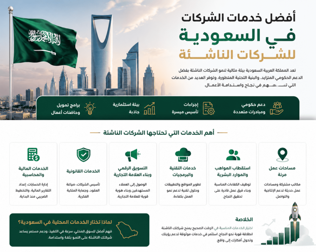 أفضل خدمات الشركات الناشئة